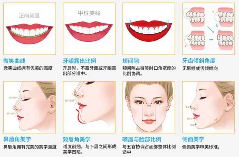 07 矯正就是把歪扭的牙齒排齊嗎？.png